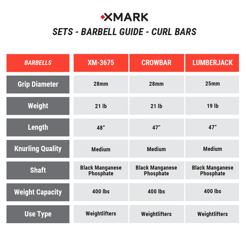 Black Diamond® Olympic Weight Plates and Curl Barbell Sets - Image 8
