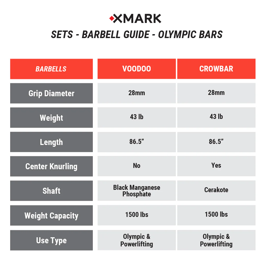 Black Diamond® Olympic Weight Plates and Olympic Barbell Sets - Image 9