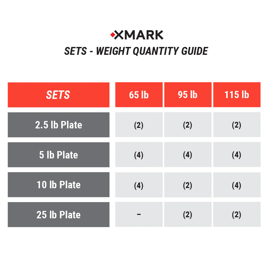 Chisel Olympic Weight Plates and Curl Barbell Sets - Image 4