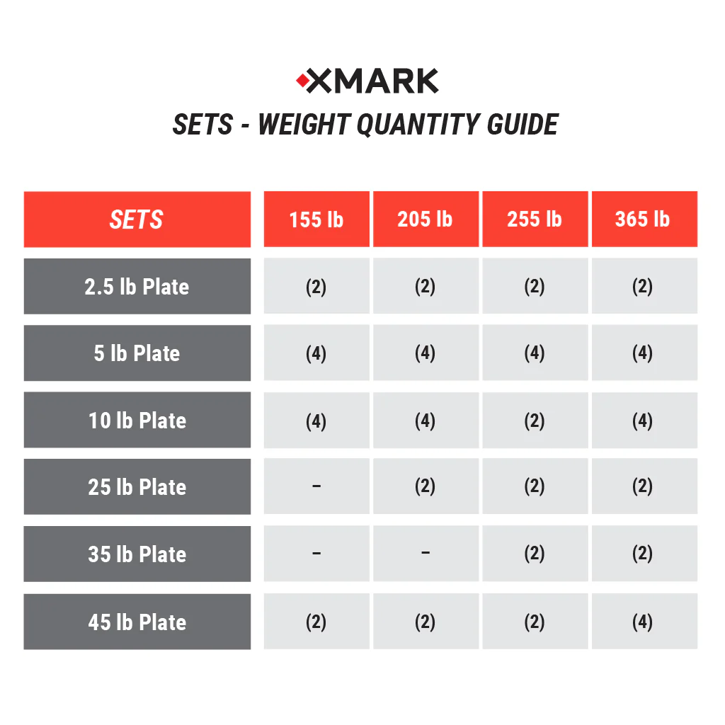 Texas Star Olympic Weight Plates and Olympic Barbell Sets - Image 10