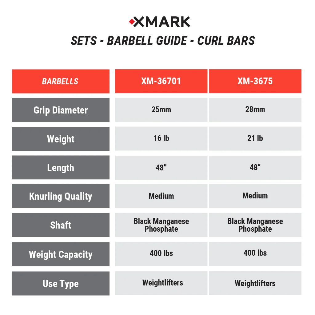 Tri-Grip Olympic Weight Plates and Curl Barbell Sets - Image 7